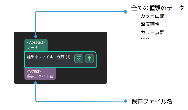 save results to file input and output