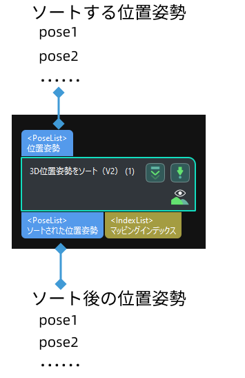 sort 3d poses v2 input and output