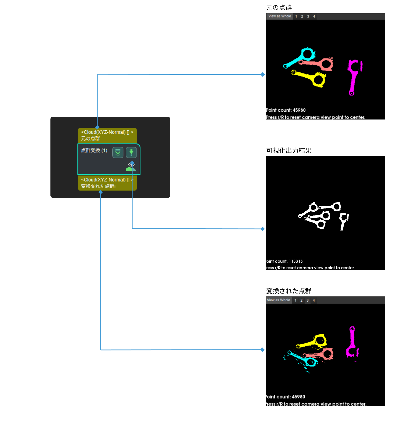 transform point clouds input and output