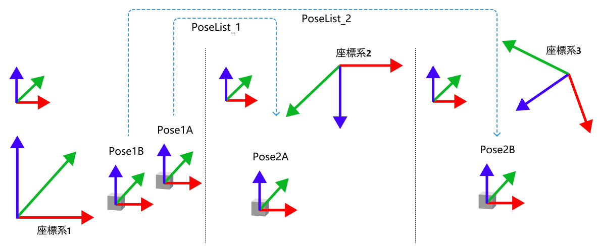 transform poses use correspondence input