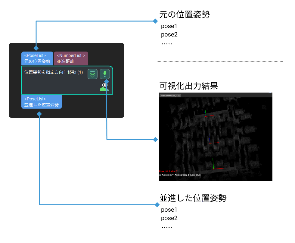 translate poses along given direction input and output