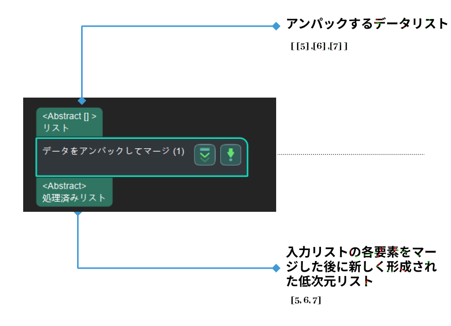 unpack and merge data input and output