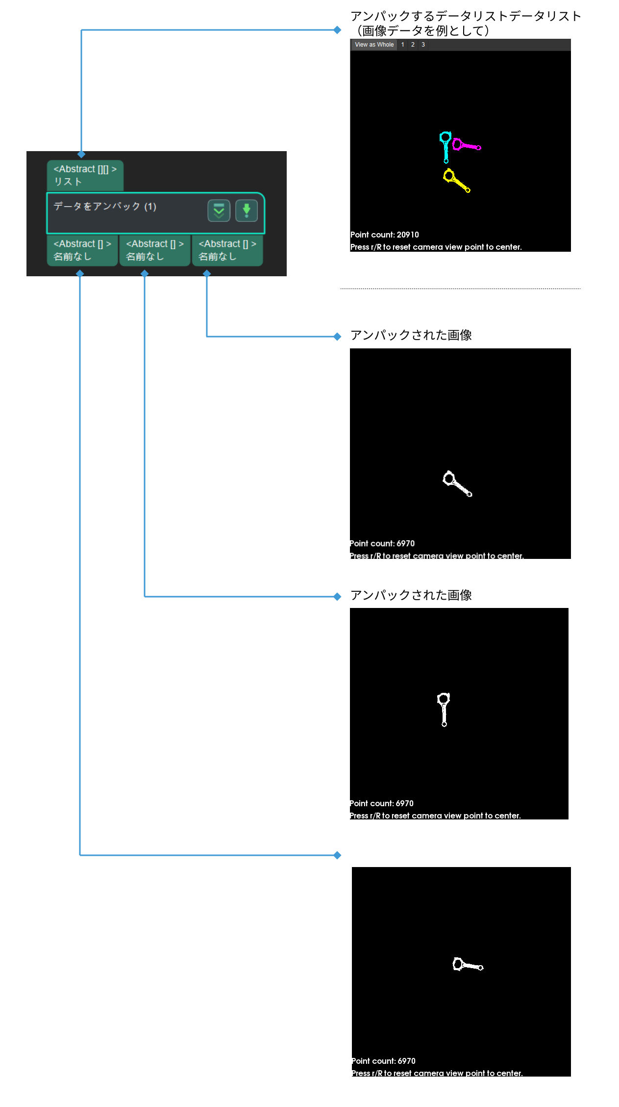 unpack data input and output