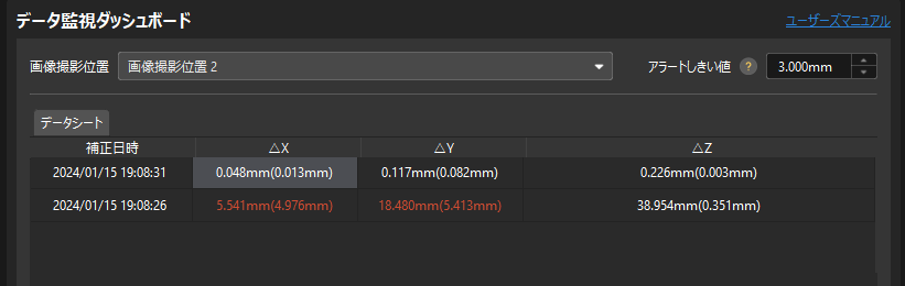 monitoring data dashboard