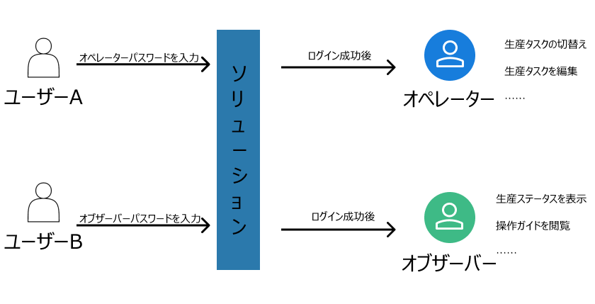 function diagram