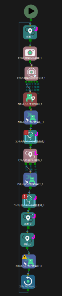 example workflow 2