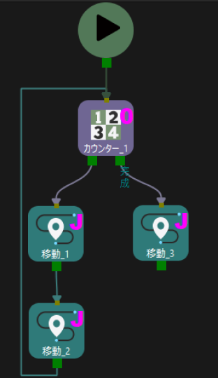 counter workflow