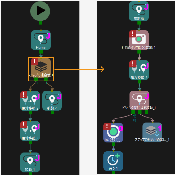 procedure exit workflow