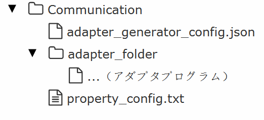 communication structure