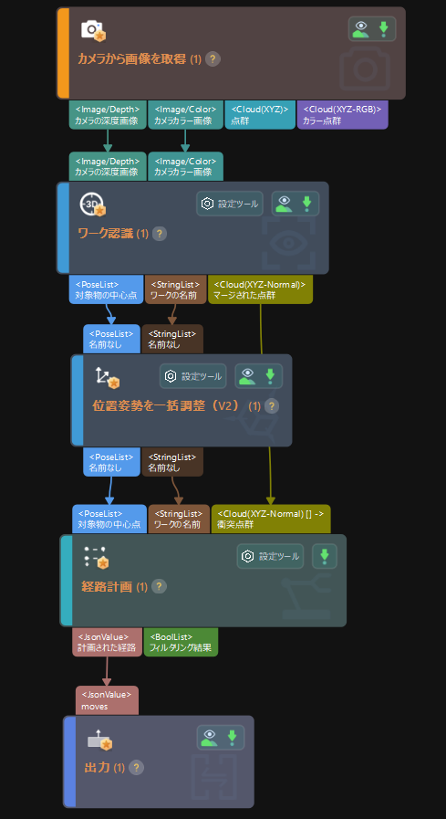 graphical programming workspace vision