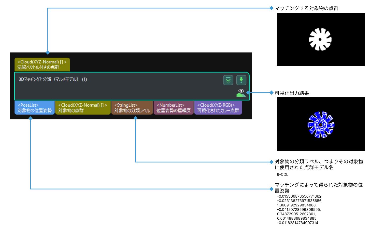 3d matching and classification multiple models input and output