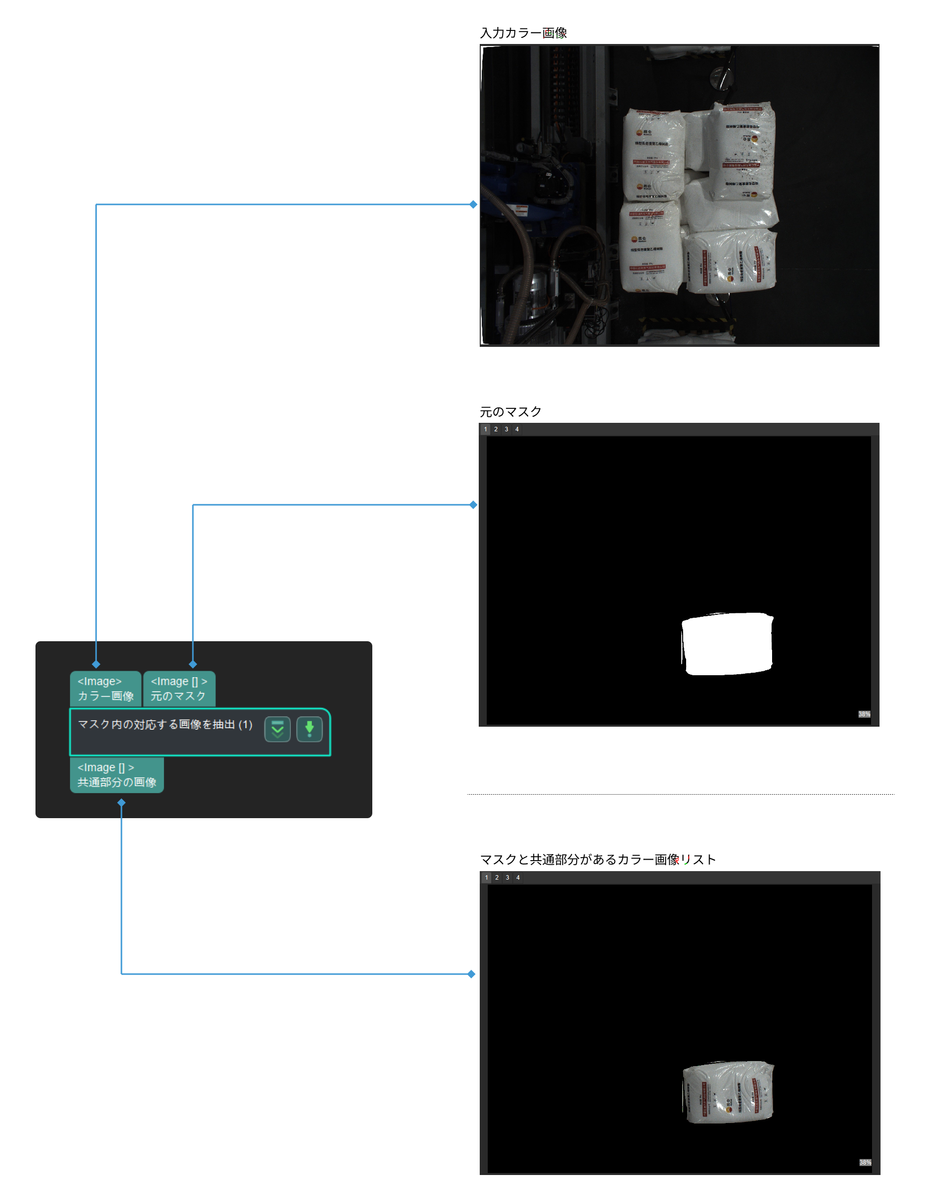 apply masks to image input and output