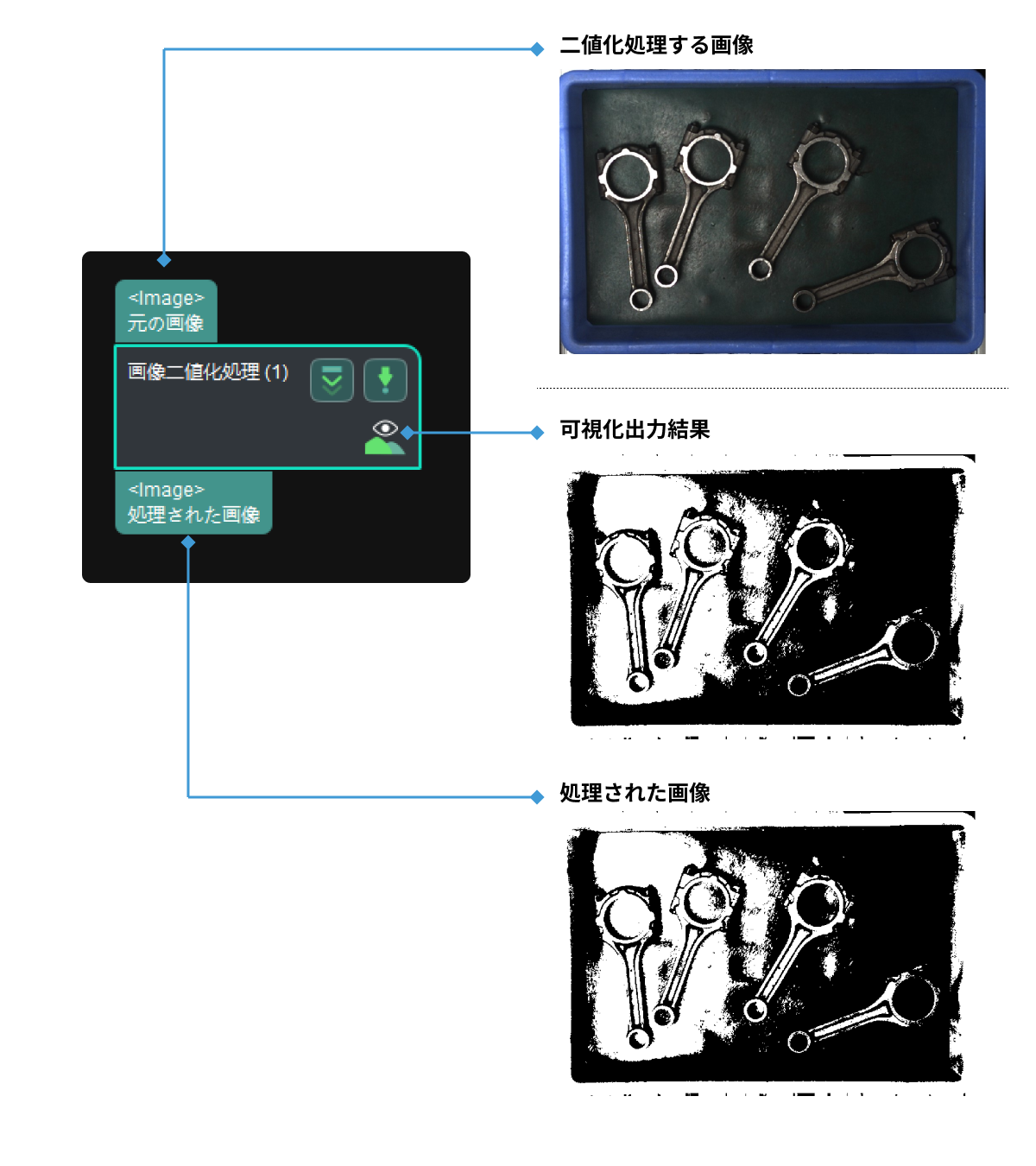 binarize image input and output