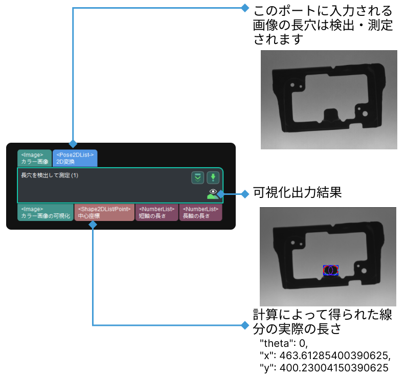 detect and measure oblong hole input and output