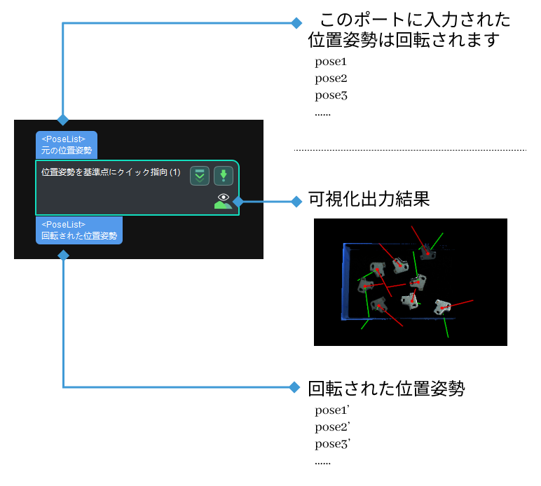 easy point to reference place input and output