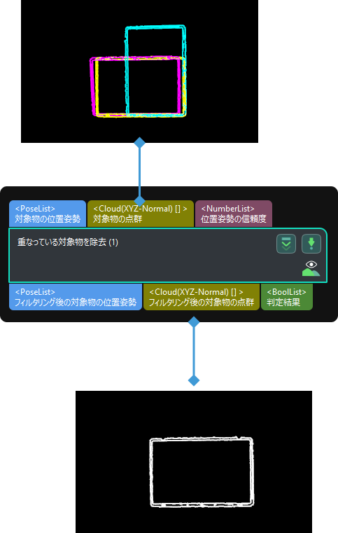 remove coinciding objects input and output