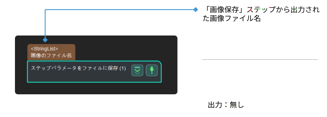 save step parameters to file input and output