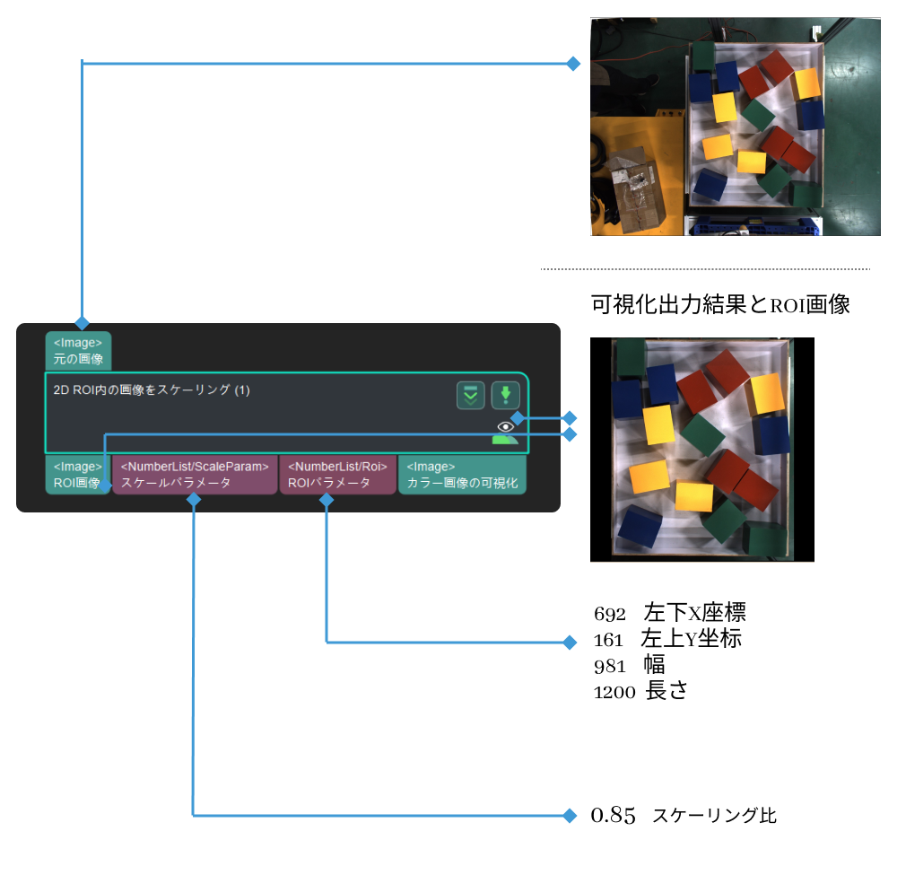 scale image in 2d roi input and output