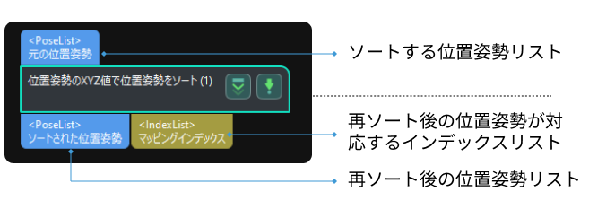 sort pose by xyz values input and output