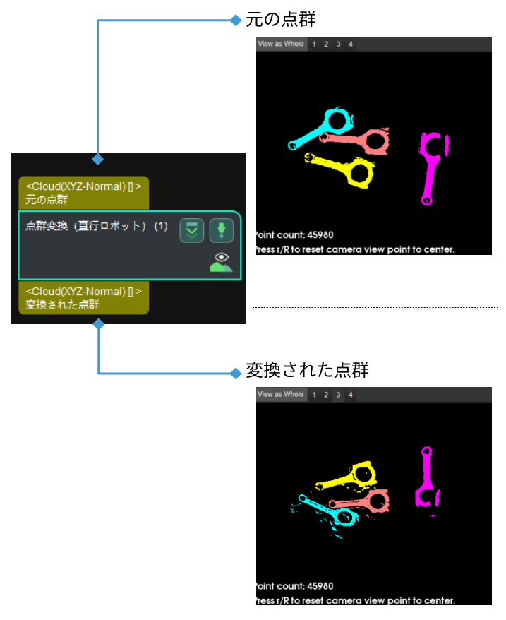 transform point clouds for truss input and output 2