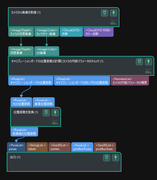 accuracy error analysis tool extrinsic parameters eih show project