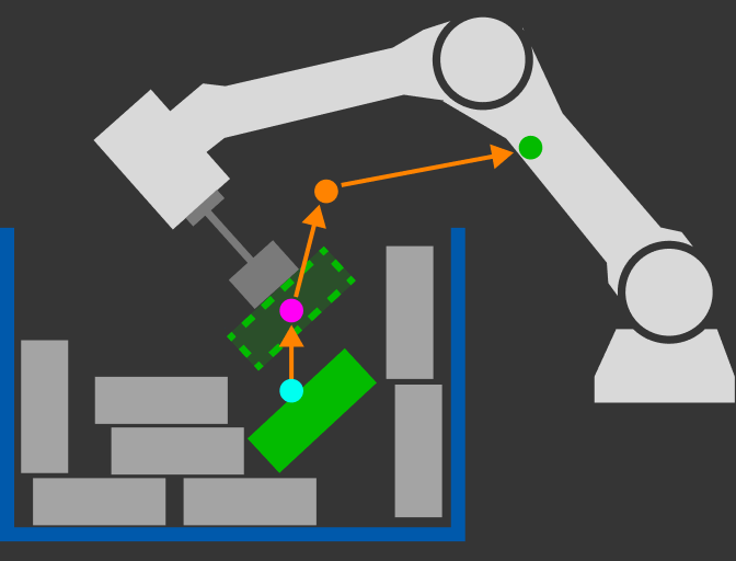 lift along z direction of world frame