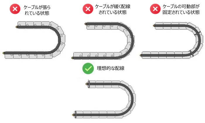 mounting camera cable carriers tightness