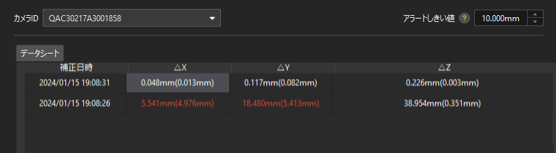 monitoring data dashboard
