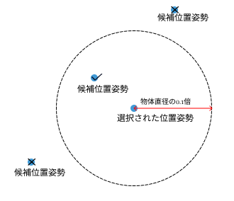 3d coarse matching v2 3d coarse matching v2 non maximum suppression pose distance