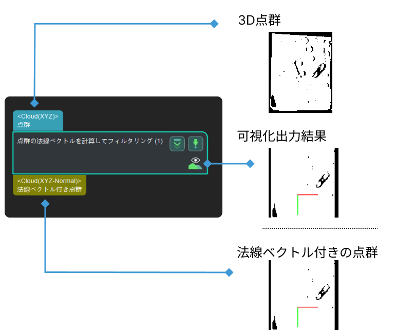calc normals of point cloud and filter it calc normals of point cloud and filter it 1