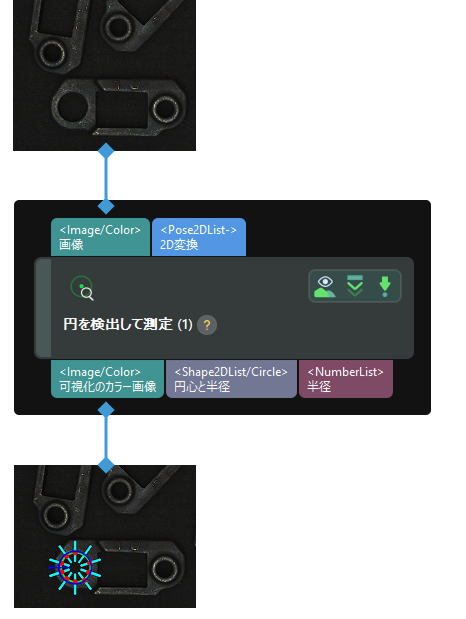 input and output