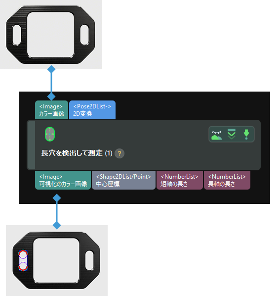 input and output