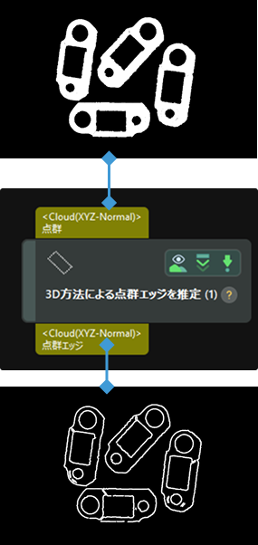 input and output