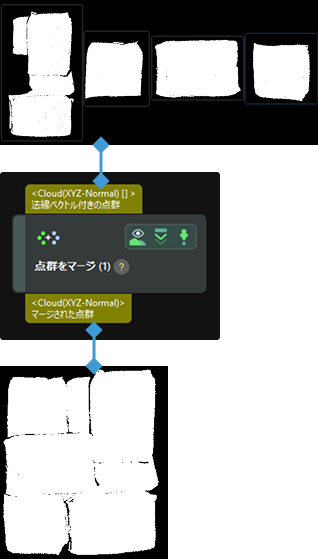 input and output