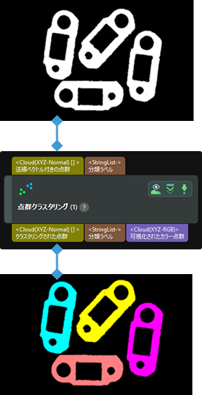 input and output