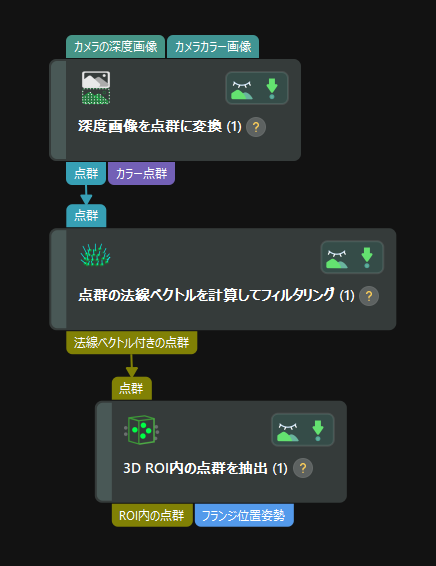 procedure 1