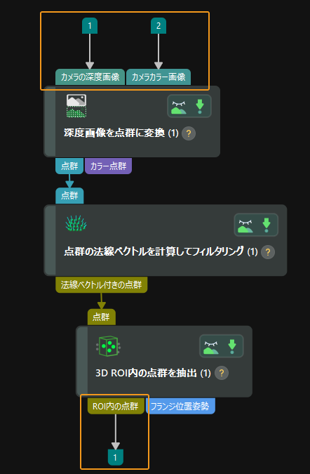 procedure 2