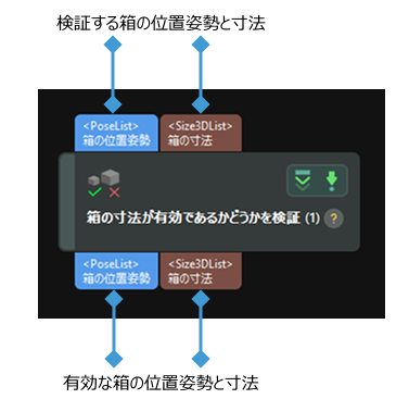 input and output