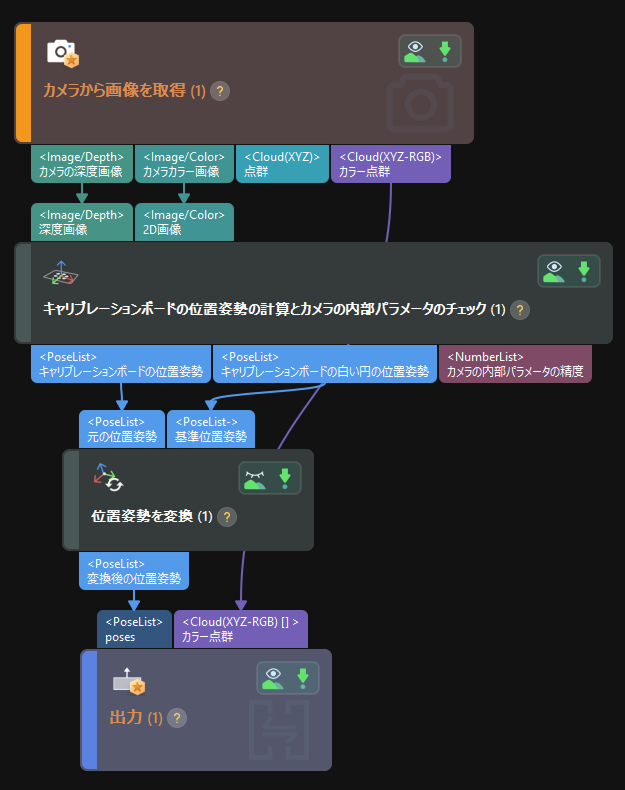 accuracy error analysis tool extrinsic parameters eih show project