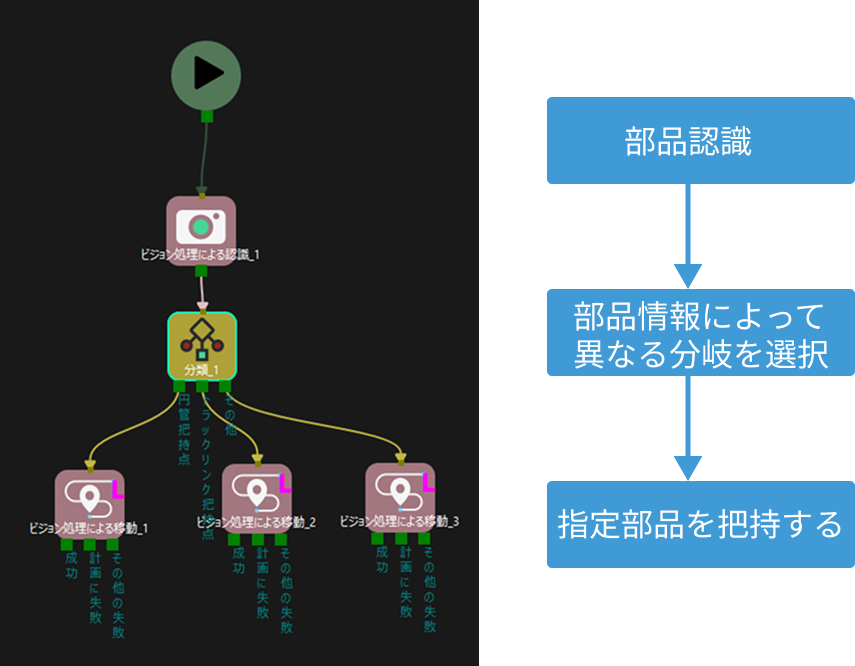example 1 process