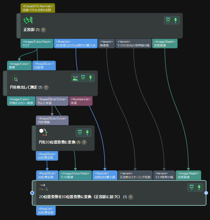 usage scenario example