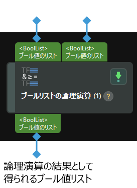 input and output