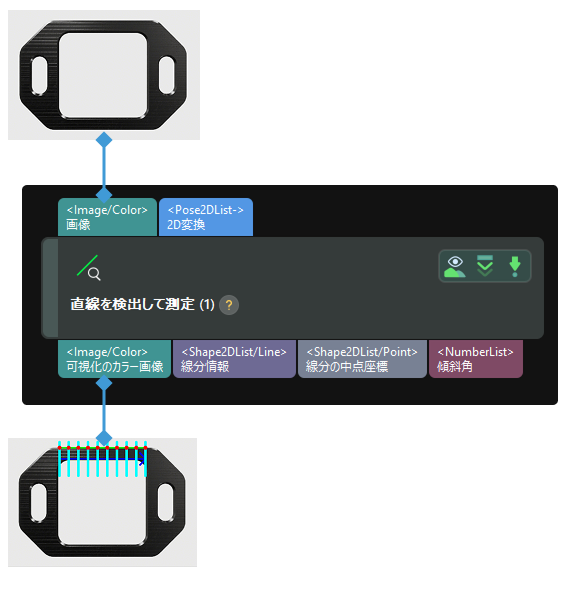 input and output