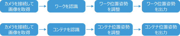usage scenario 1