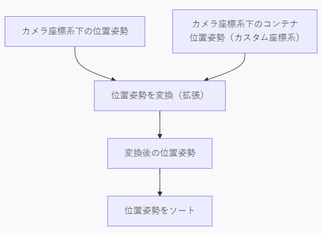 transform pose 1