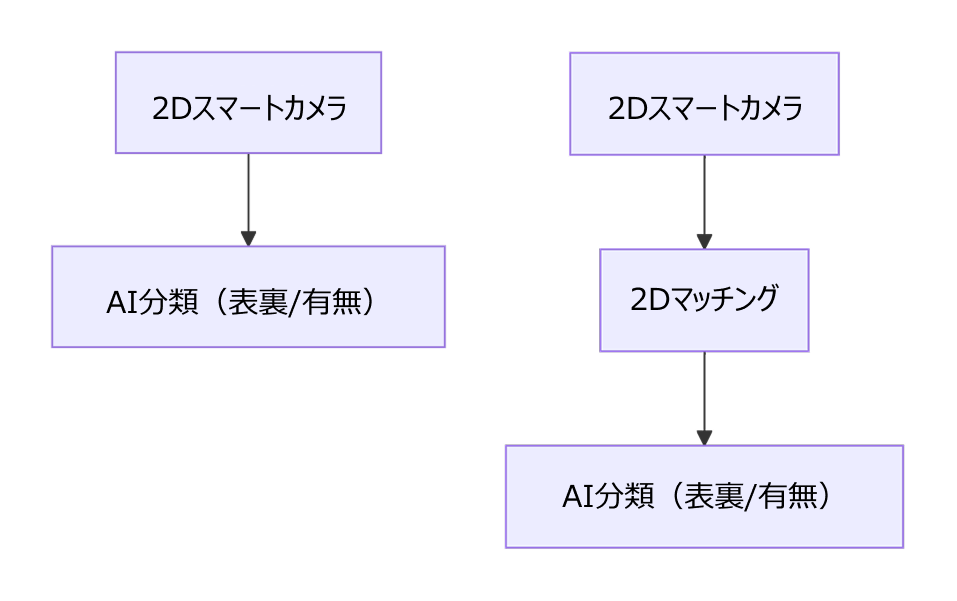 typical usage scenarios
