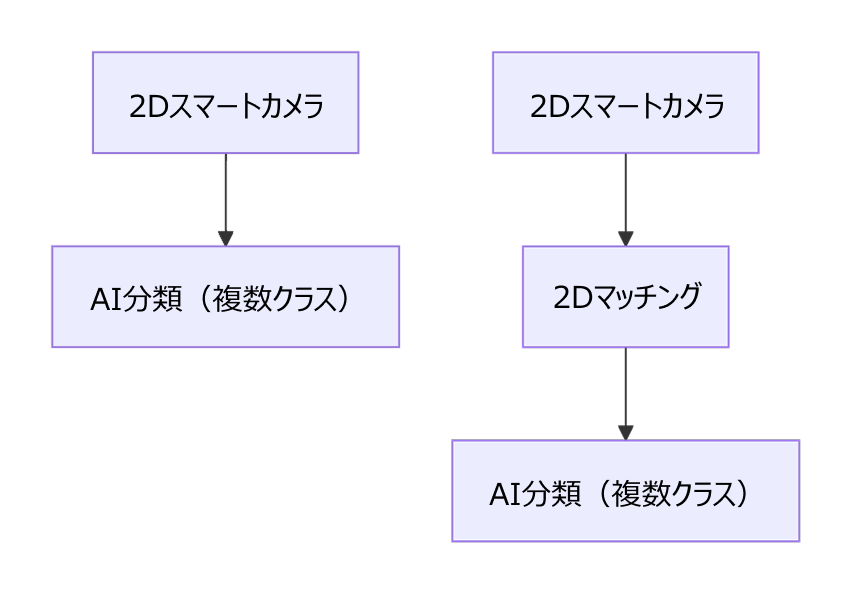 typical usage scenarios