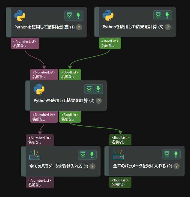 multi output process project