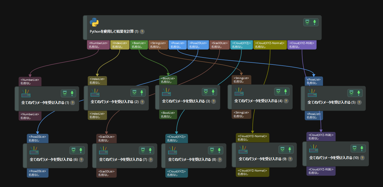 multi output project