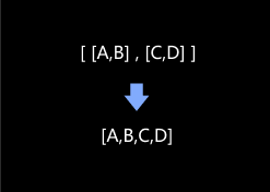function description